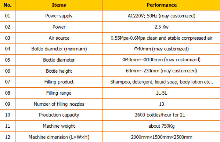 ఆటోమేటిక్ షాంపూ ఫిల్లర్ / షాంపూ ఫిల్లింగ్ మెషిన్ / షాంపూ ఫిల్లింగ్ లైన్ 